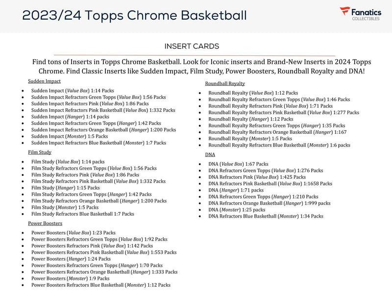 2023-24 Topps Chrome Basketball Monster Box